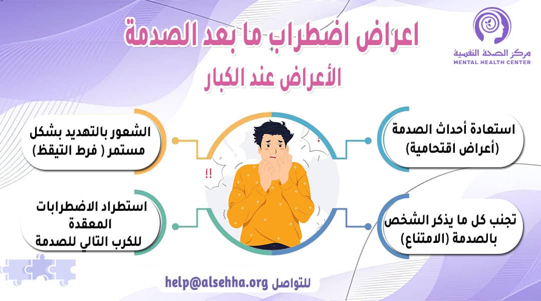 أعراض اضطراب ما بعد الصدمة